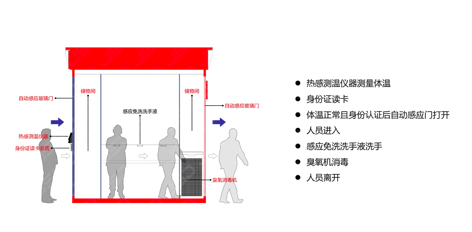 防疫应急安全屋